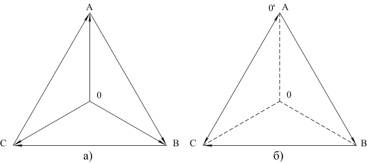 Vektornye diagrammy napryazhenij